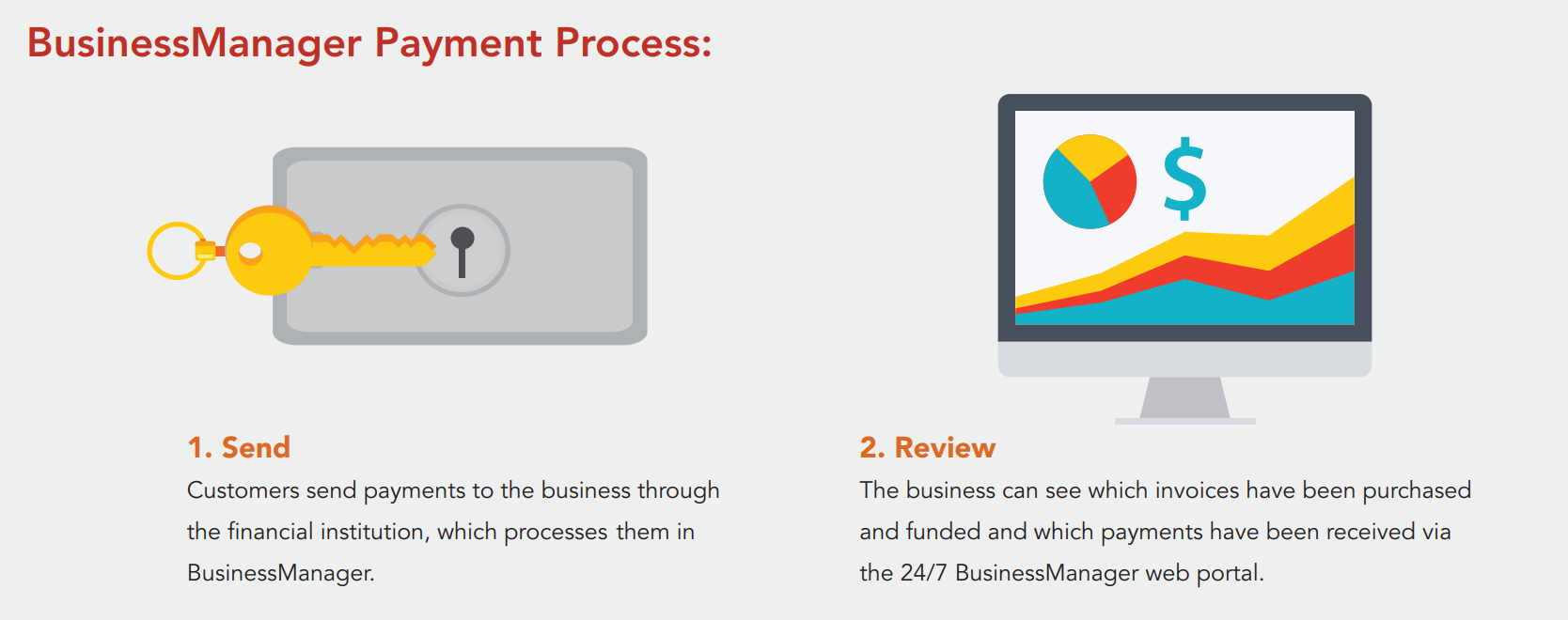 BusinessManager Payment Process